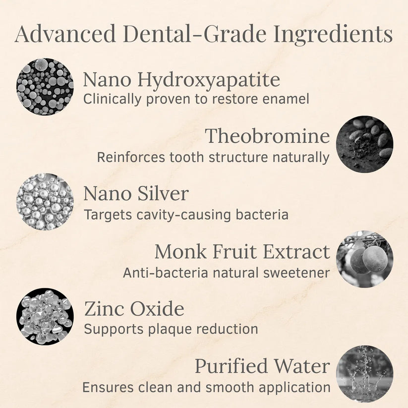 Nano Teeth Repair Serum™ – Restore Enamel, Remove Stains & Refresh Your Smile