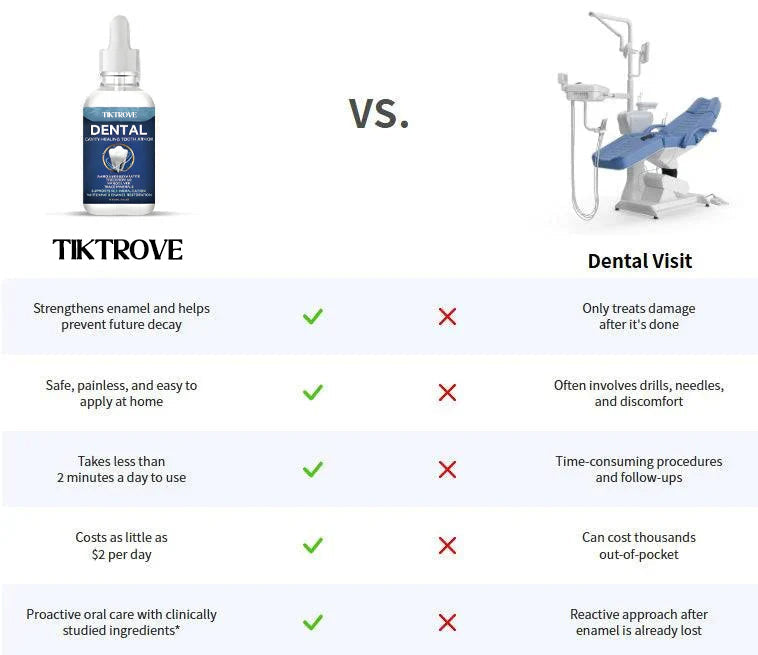 Nano Teeth Repair Serum™ – Restore Enamel, Remove Stains & Refresh Your Smile