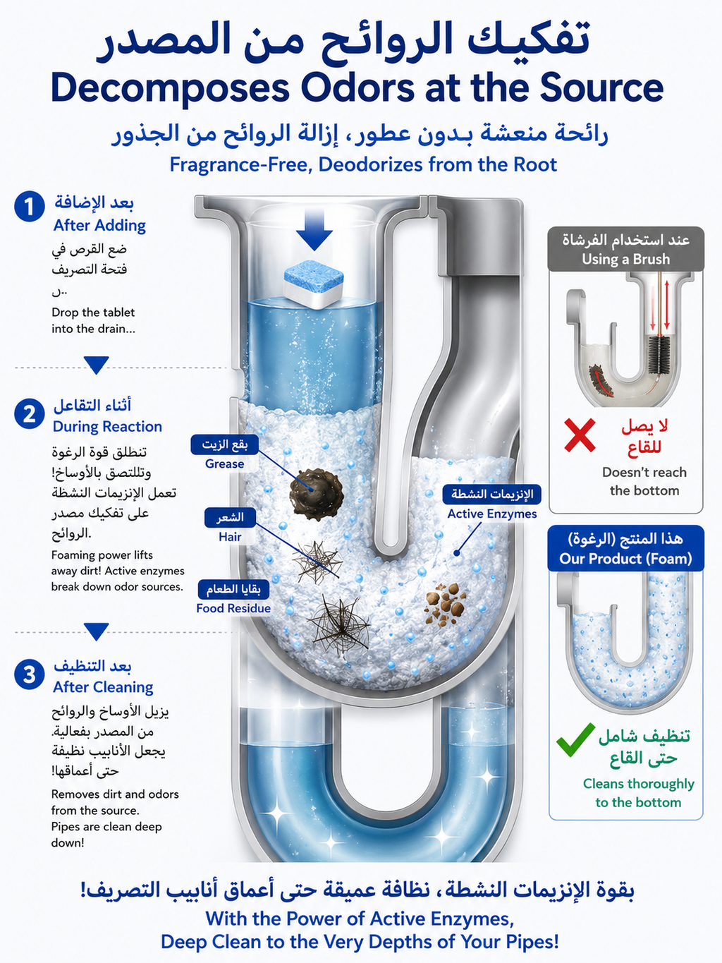 Powerful Drain Cleaning Tablets – Remove Clogs, Grease & Bad Odors Easily