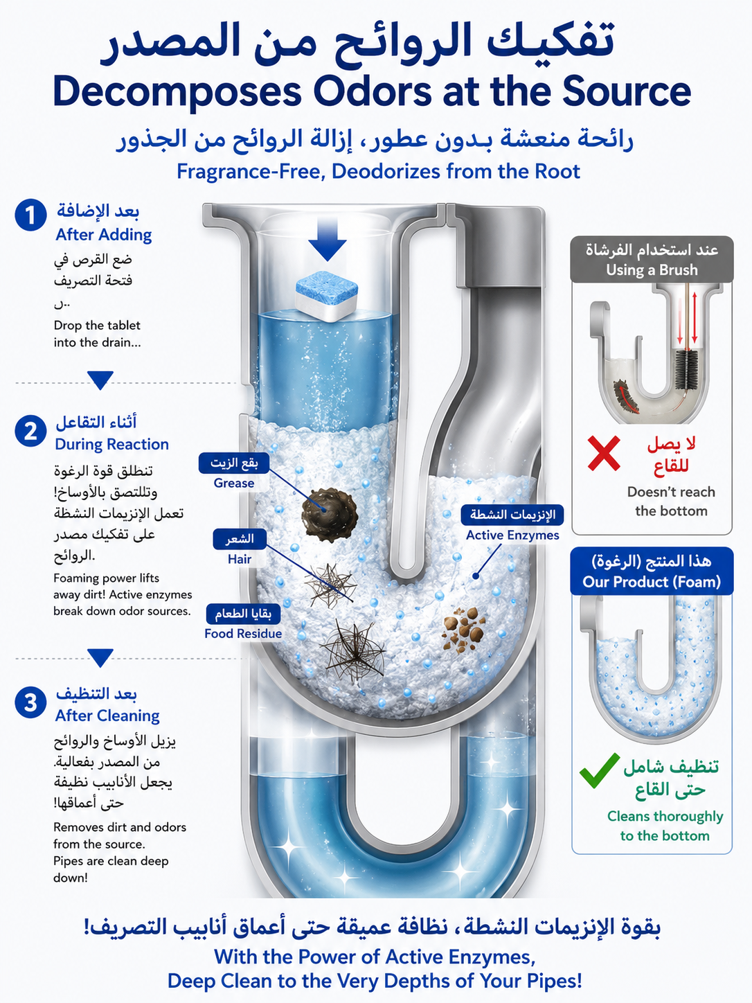 Powerful Drain Cleaning Tablets – Remove Clogs, Grease & Bad Odors Easily
