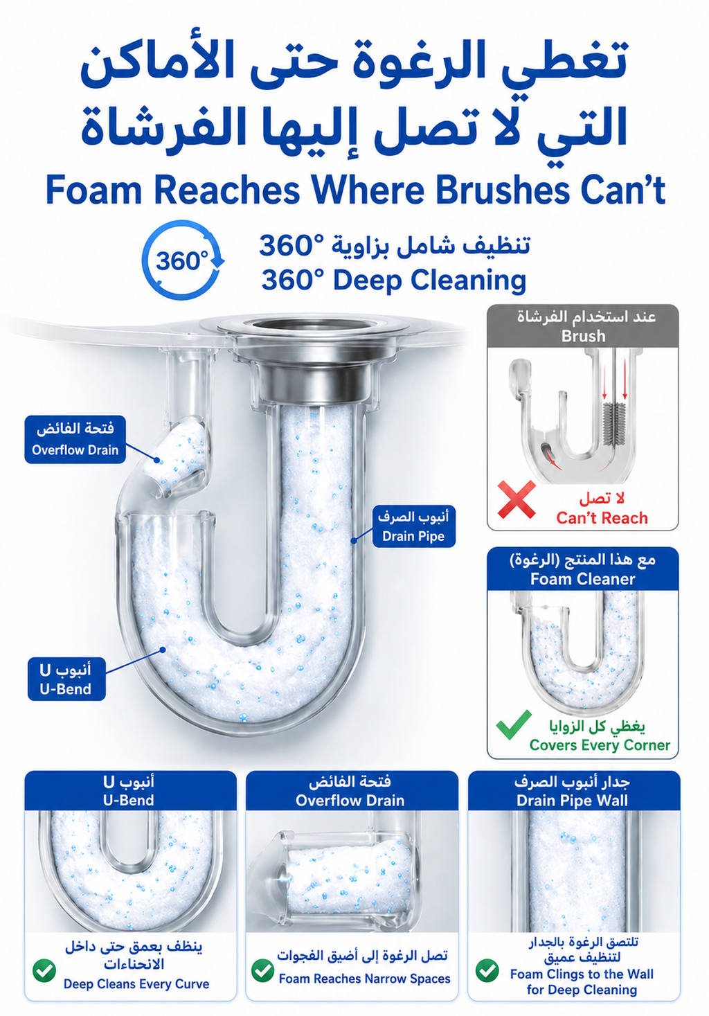 Powerful Drain Cleaning Tablets – Remove Clogs, Grease & Bad Odors Easily