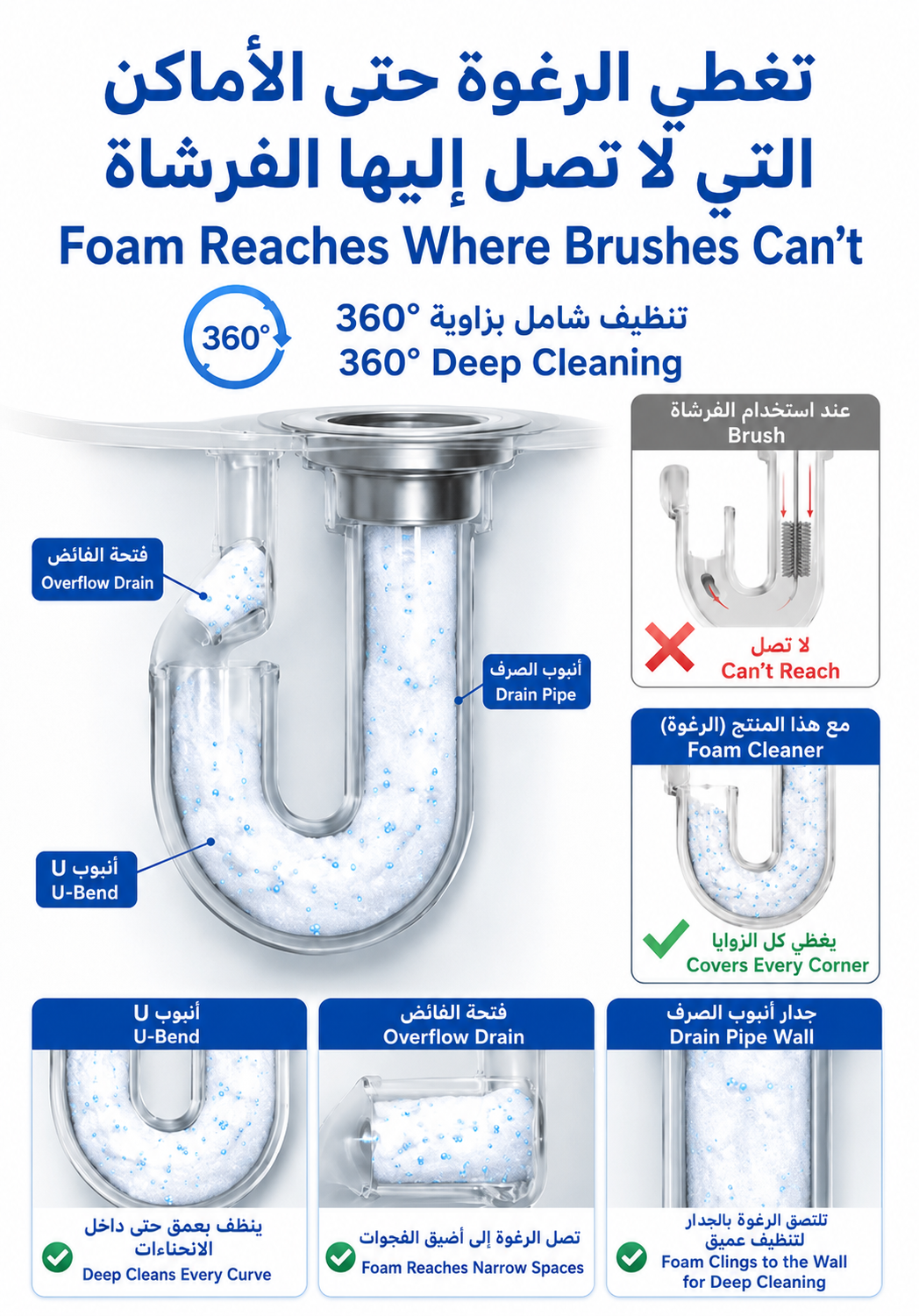Powerful Drain Cleaning Tablets – Remove Clogs, Grease & Bad Odors Easily