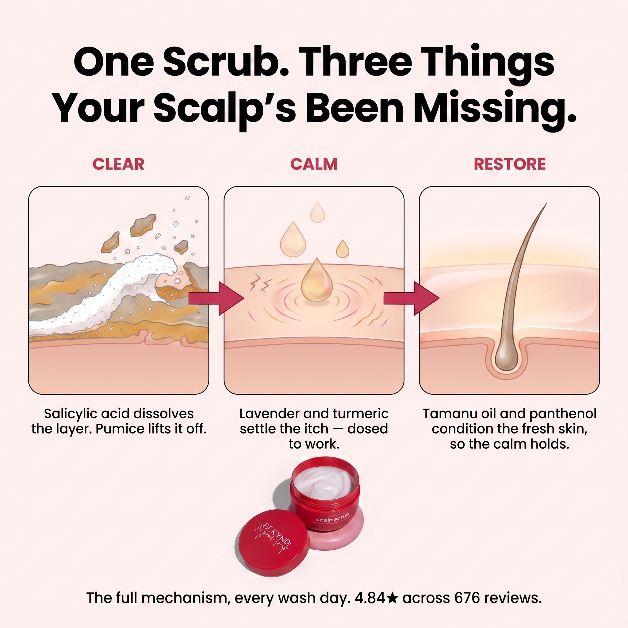 "This scrub is the only thing that helped with the irritation on my scalp." Amelia T